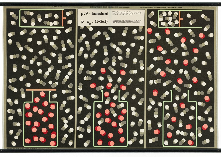 „Die Natur der Gase   (Kinetische Gastheorie)“,   nach 1949, o. V., o. O.,   64,5 x 98 cm, Foto:  Friedhelm Hoffmann,  2022.